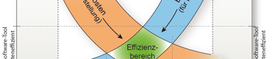 Grafik für Forschung und Entwicklung Grafik für Forschung und Entwicklung