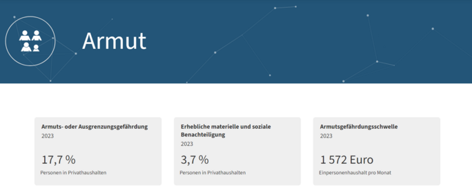 Armut Statistik Austria Bild Armut Statistik Austria Bild